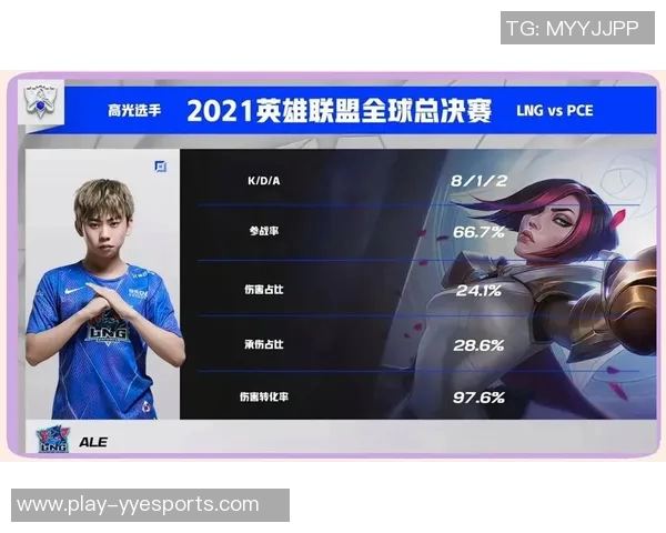 热议英雄联盟LNG战队配合变革带来的新机遇与挑战分析实时新闻